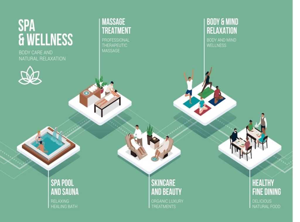 balanced fitness plan